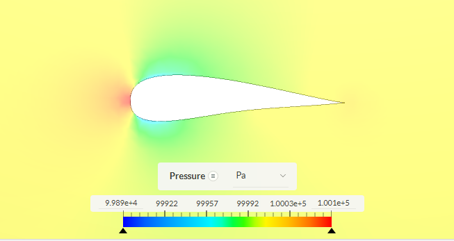 Pressure