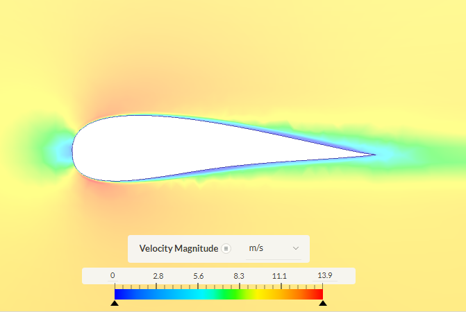 Velocity